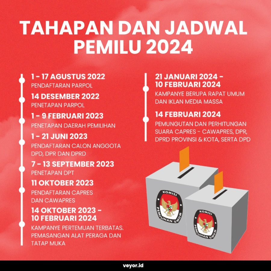 Cek Yuk Tahapan dan Jadwal PEMILU 2024! Veyor Indonesia